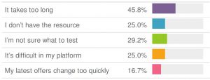 Marketers Test