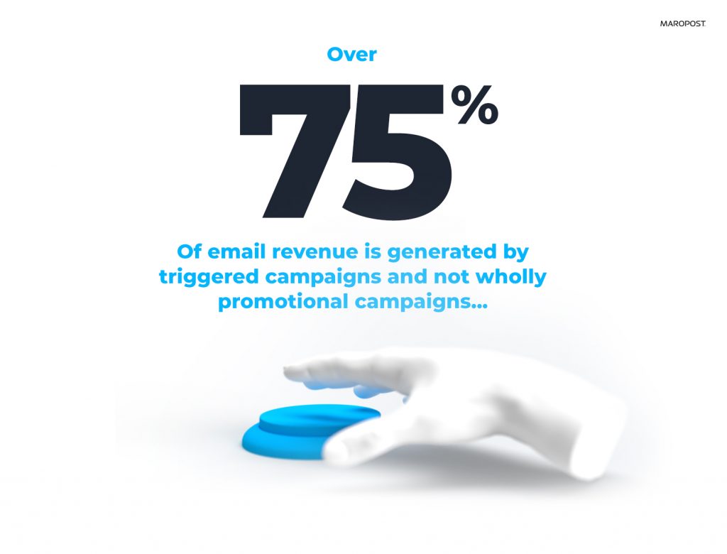 Email Marketing generates revenue