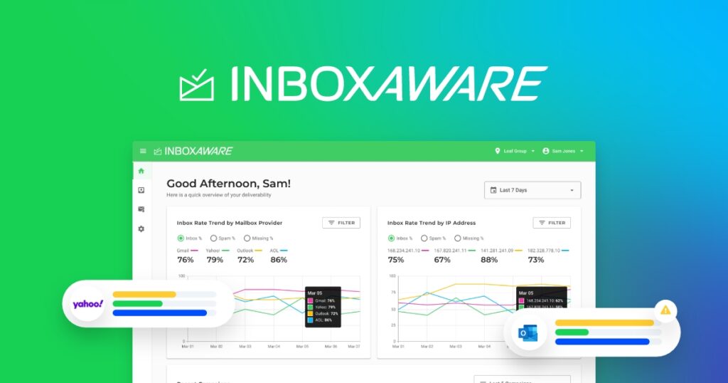 Record-breaking Inbox Placement – Made Possible with InboxAware by Maropost