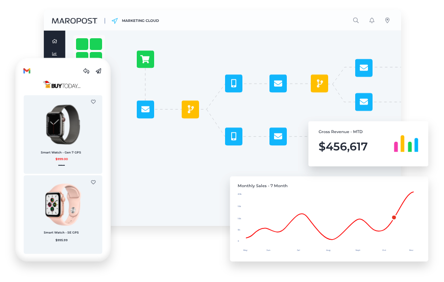 marketing automation ROI